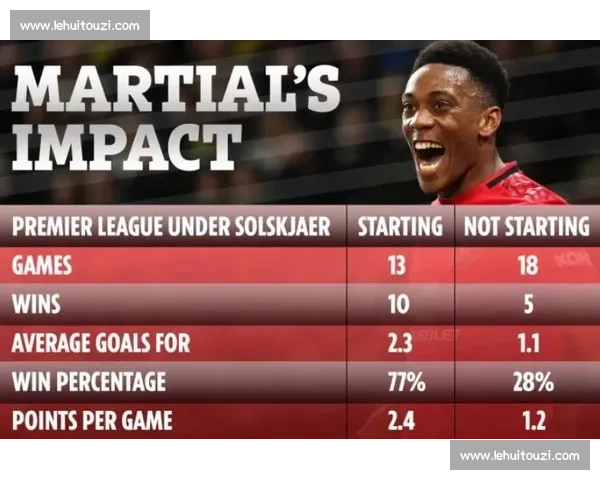 曼联对阵阿贾克斯赛前预测与战术走势全面解析比分概率与关键球员